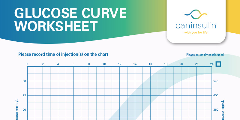 Glucose Curve Worksheet for pets Diabetes Management